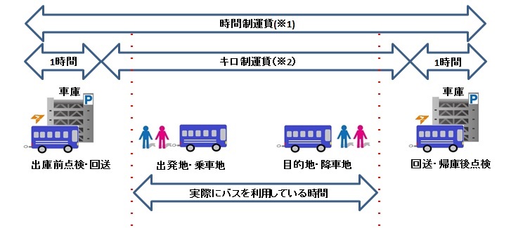 バス運賃計算